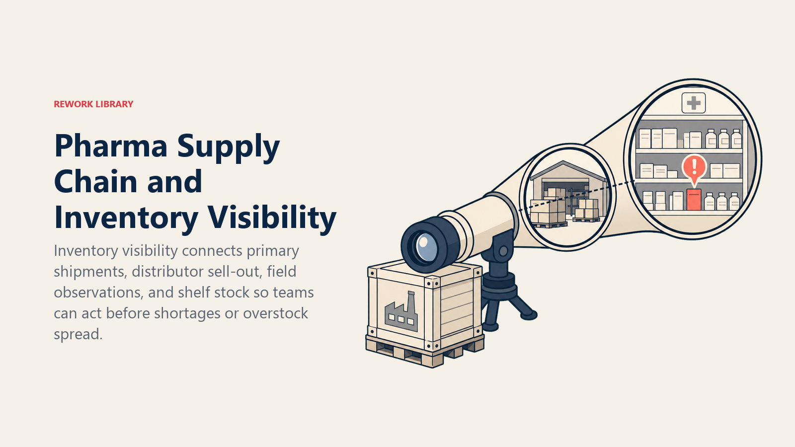 Pharma Supply Chain and Inventory Visibility shown as factory-to-shelf visibility lens in a Rework Library editorial illustration