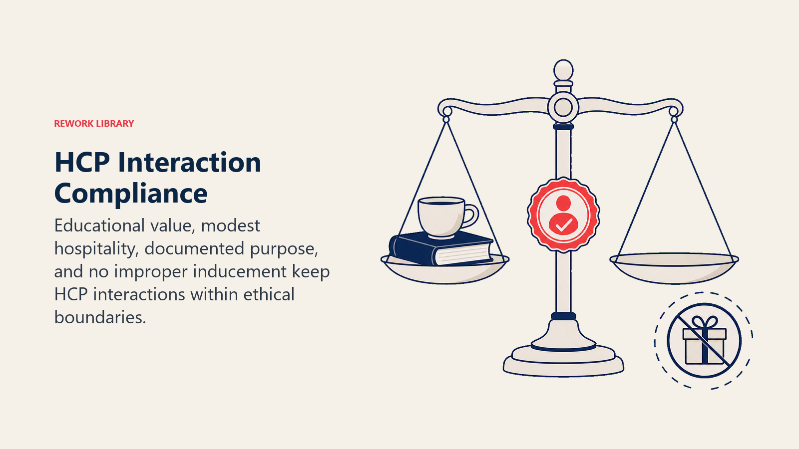 HCP Interaction Compliance illustrated with HCP interaction boundary scale