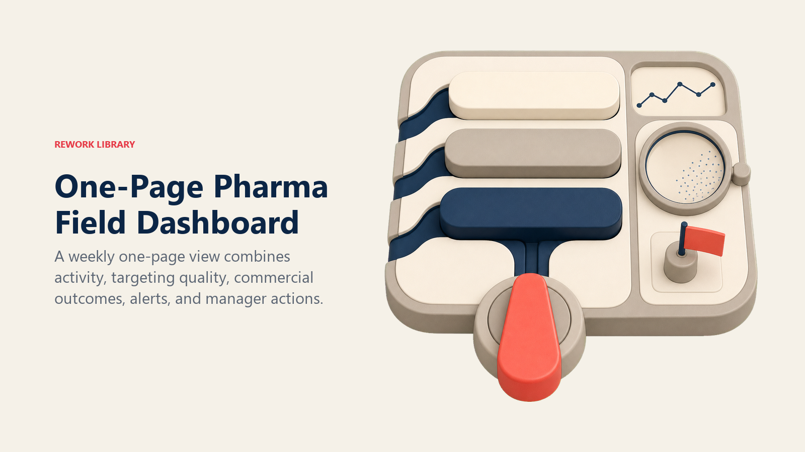One-Page Pharma Field Dashboard shown as weekly field decision board in a Rework Library editorial illustration