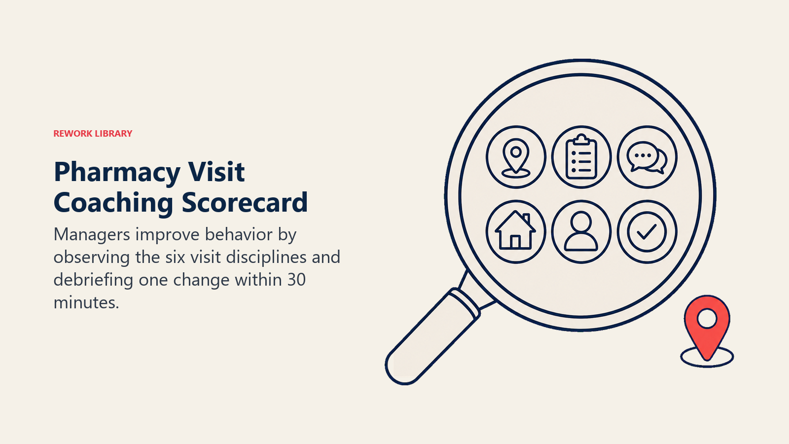 Pharmacy Visit Coaching Scorecard illustrated with joint-visit coaching observation lens