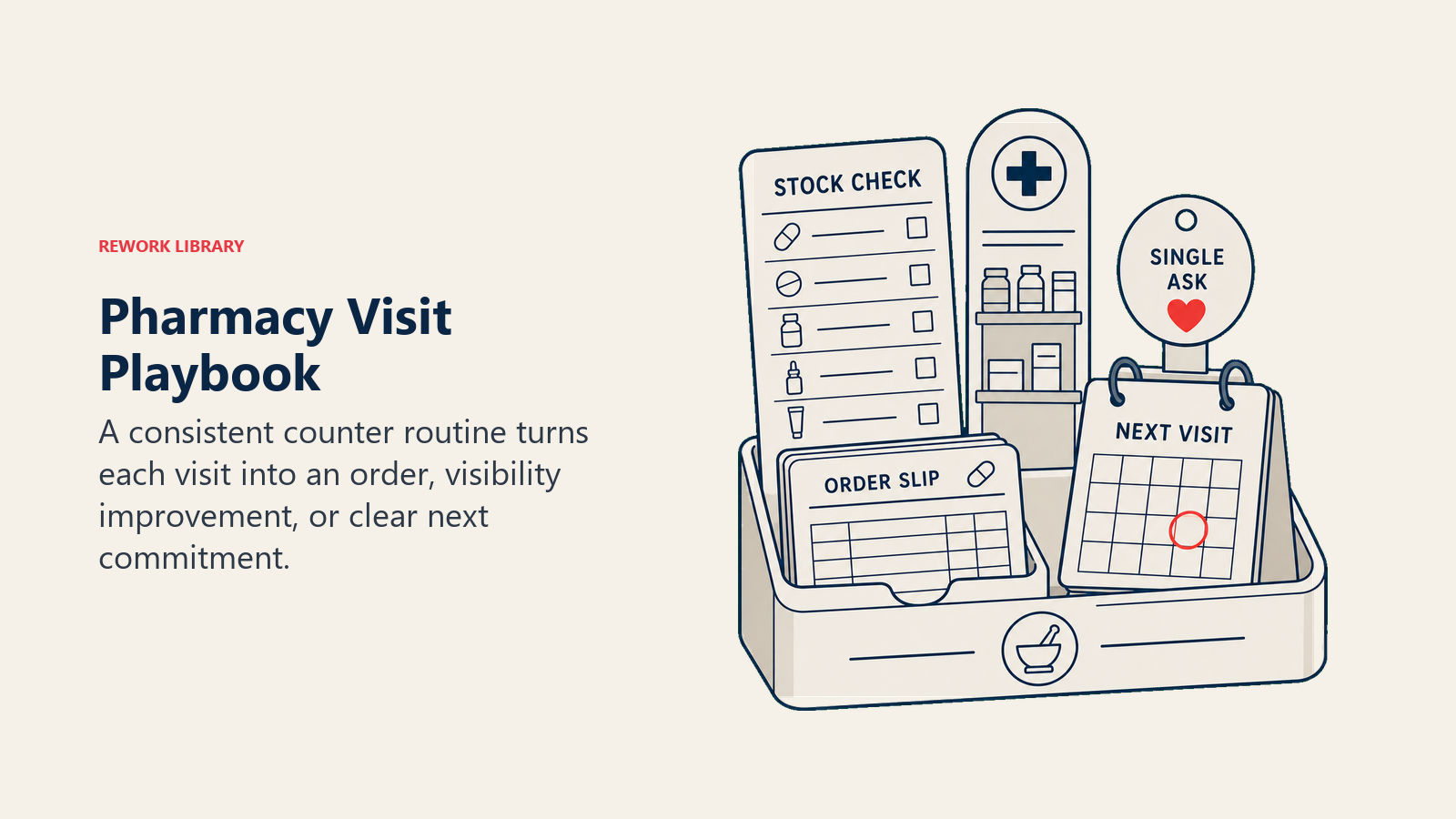 Pharmacy Visit Playbook illustrated with pharmacy visit field kit