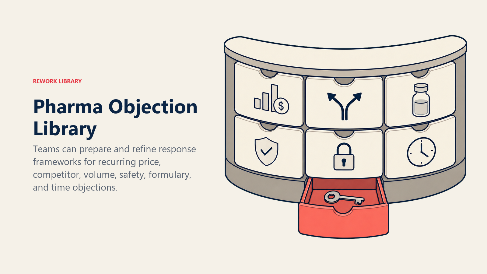 Pharma Objection Library shown as indexed response cabinet in a Rework Library editorial illustration