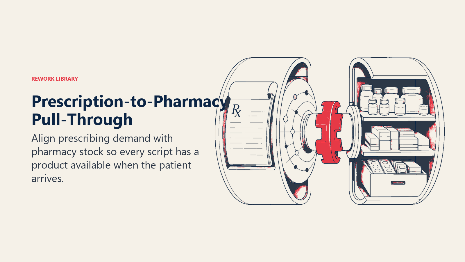 Prescription-to-pharmacy pull-through shown as prescribing demand coupled to pharmacy stock availability