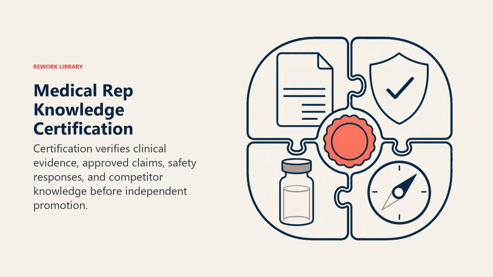 Medical rep knowledge certification shown as a four-part clinical and compliance credential lock