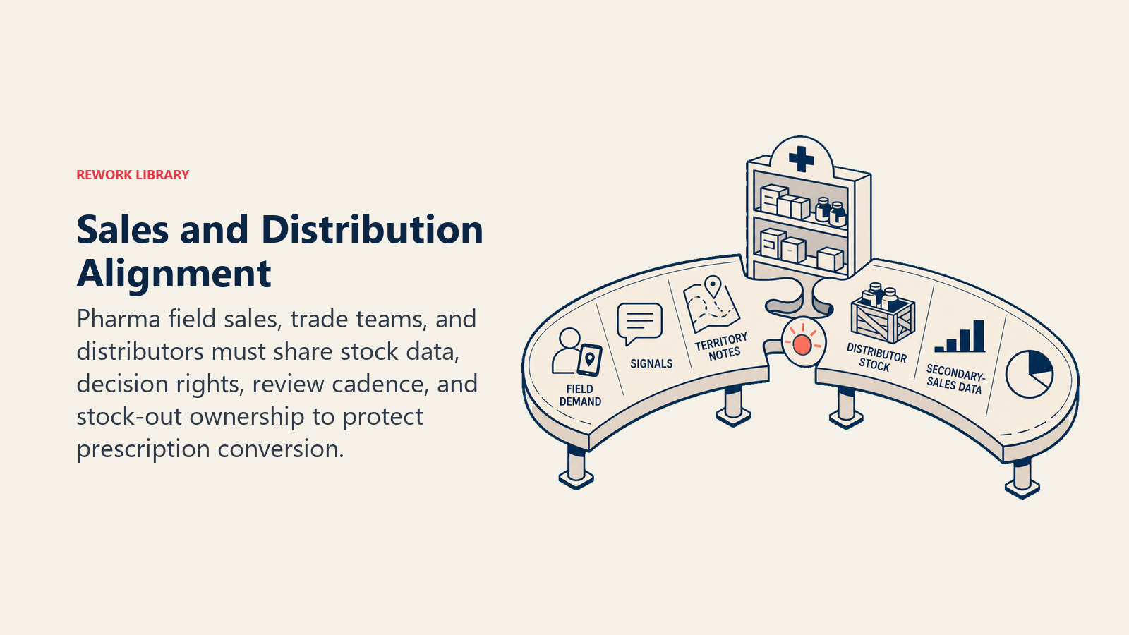 Sales and Distribution Alignment illustrated with two interlocking rails carrying demand and supply toward one pharmacy shelf