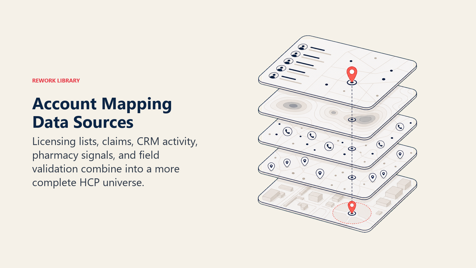 Account Mapping Data Sources illustrated with five-layer account map lens