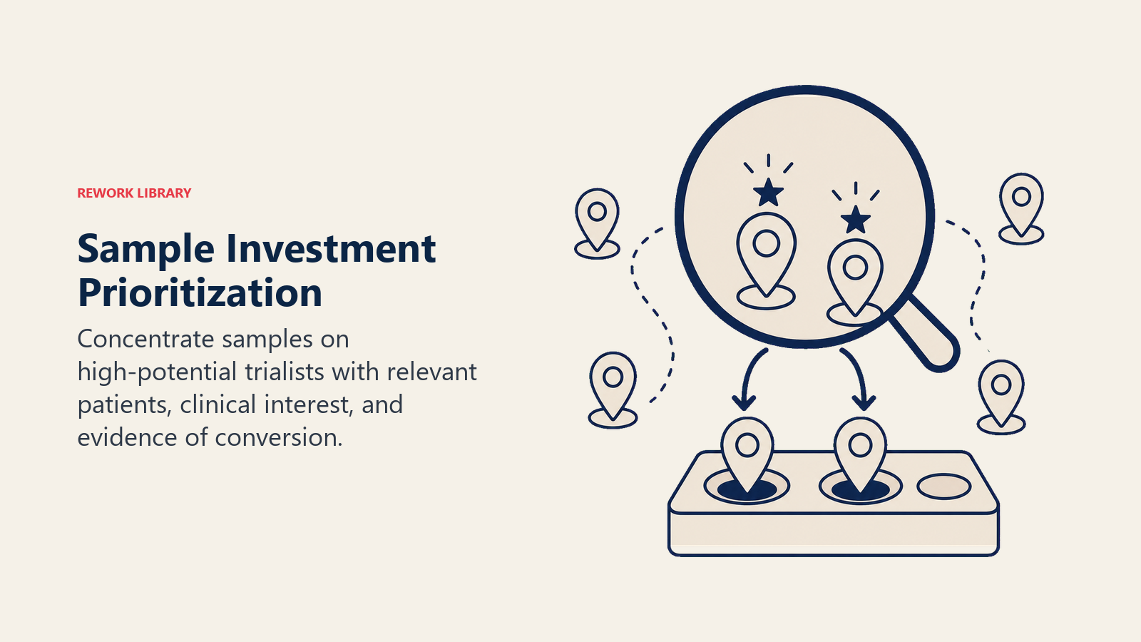 Sample Investment Prioritization illustrated with account prioritization lens