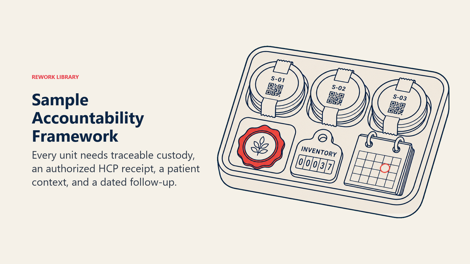 Sample Accountability Framework illustrated with custody tray with sealed sample tokens