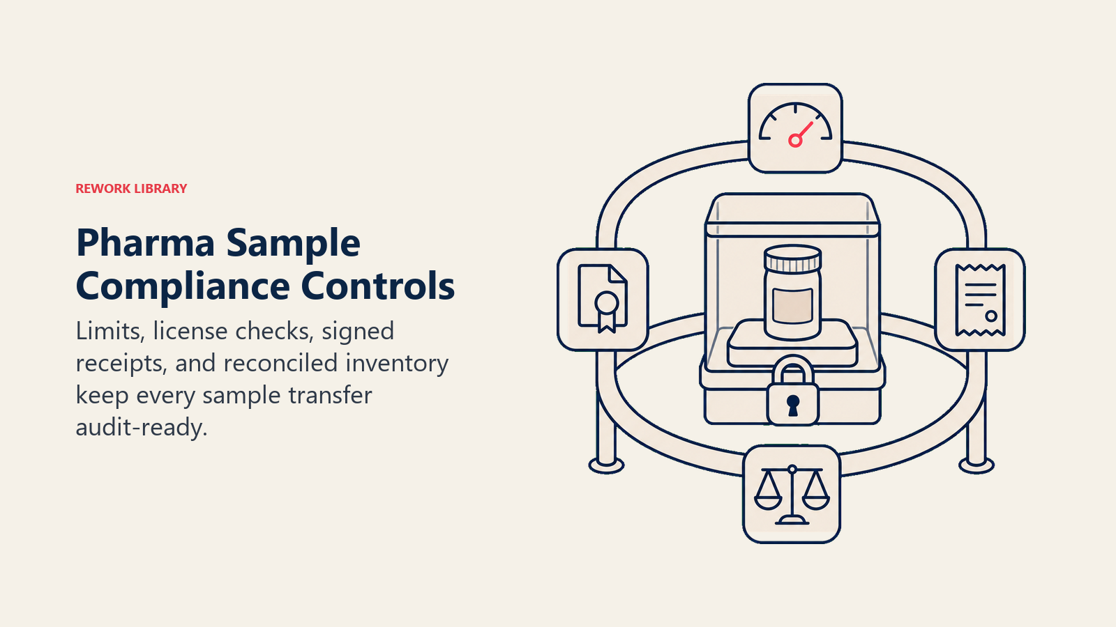 Pharma Sample Compliance Controls illustrated with compliance guardrail ring around sample case