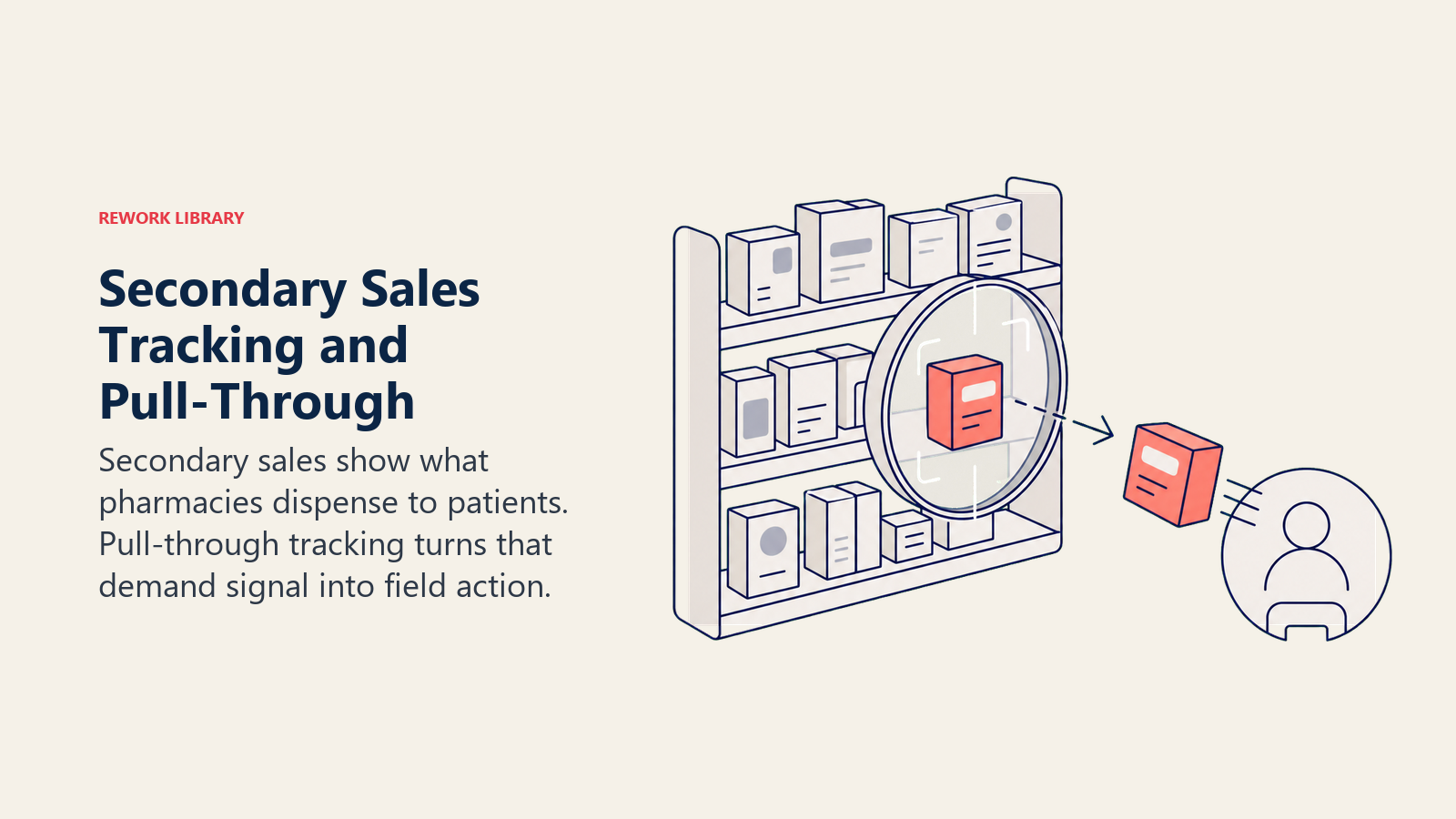 Secondary sales tracking lens showing medicine dispensed from a pharmacy shelf