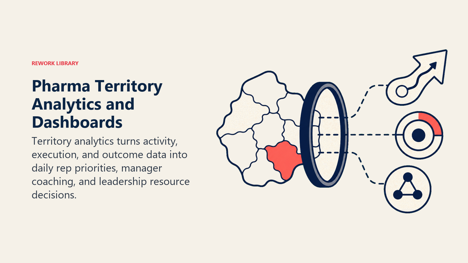 Pharma territory analytics shown as a decision lens converting field data into rep, manager, and leadership actions