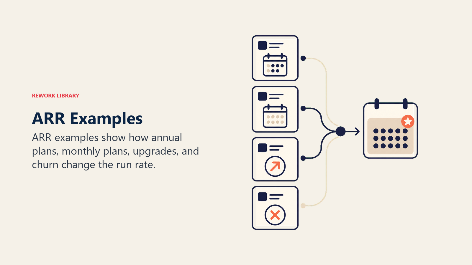 ARR examples