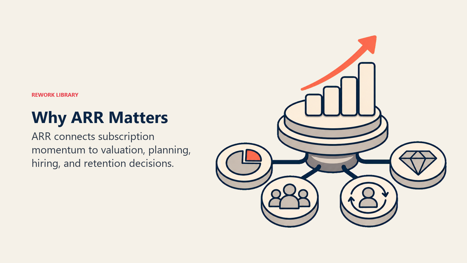Valuation pedestal holding a recurring revenue signal for SaaS planning
