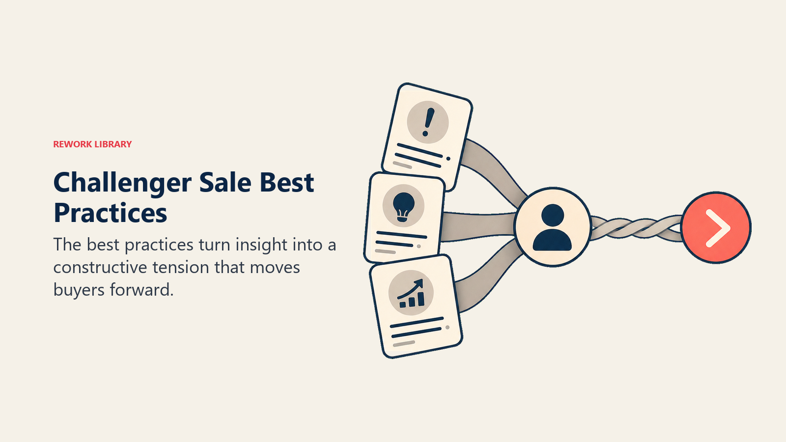Best-practice path turning insight cards into buyer action