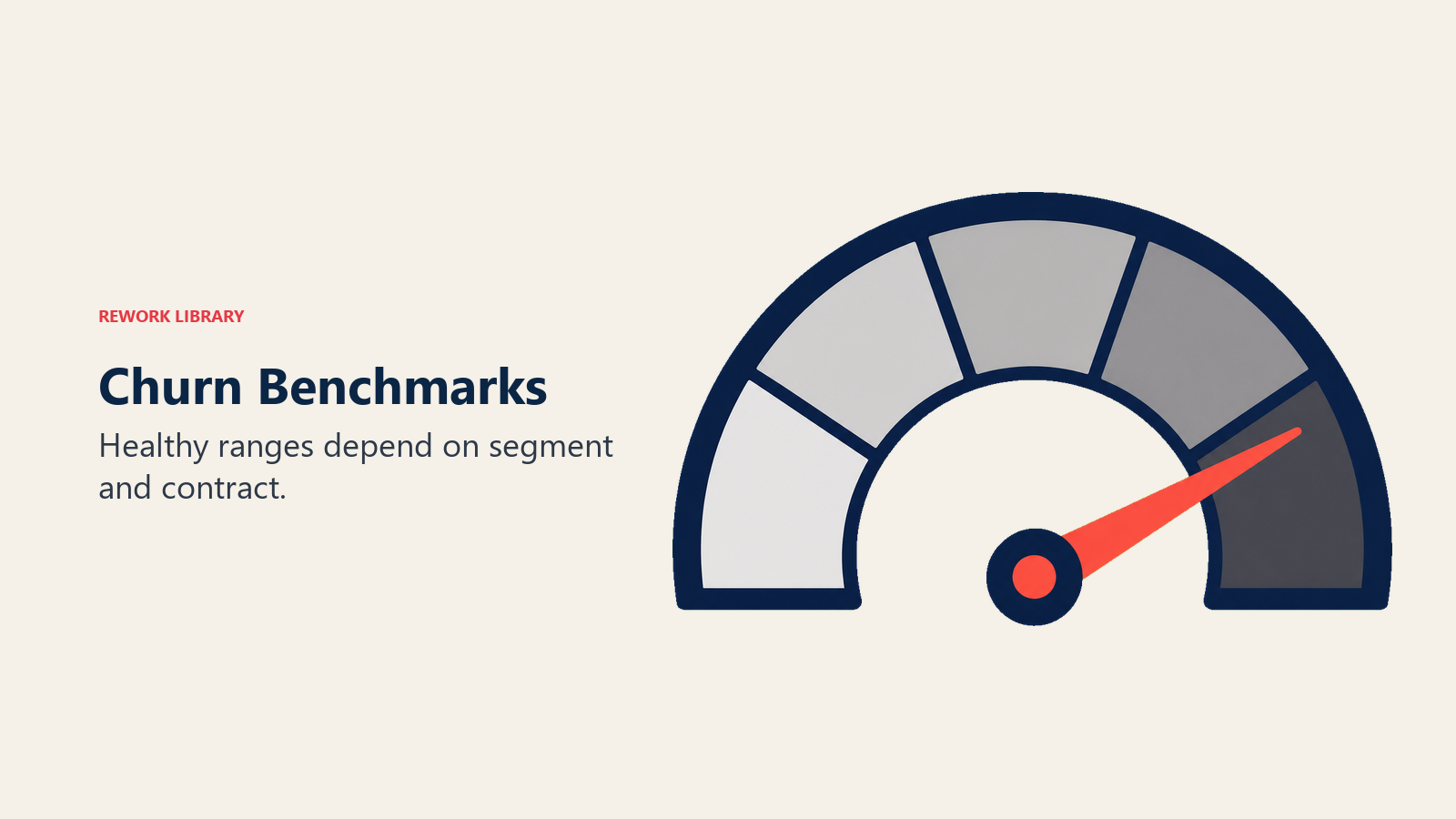 Churn benchmark gauge showing risk level by segment and contract context
