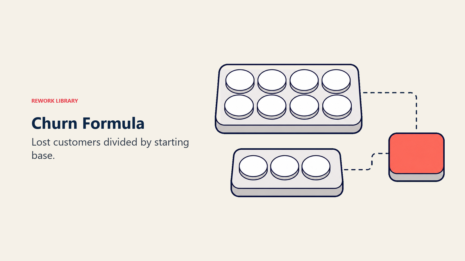 Churn formula tray combining starting cohort and exited customers into a churn output