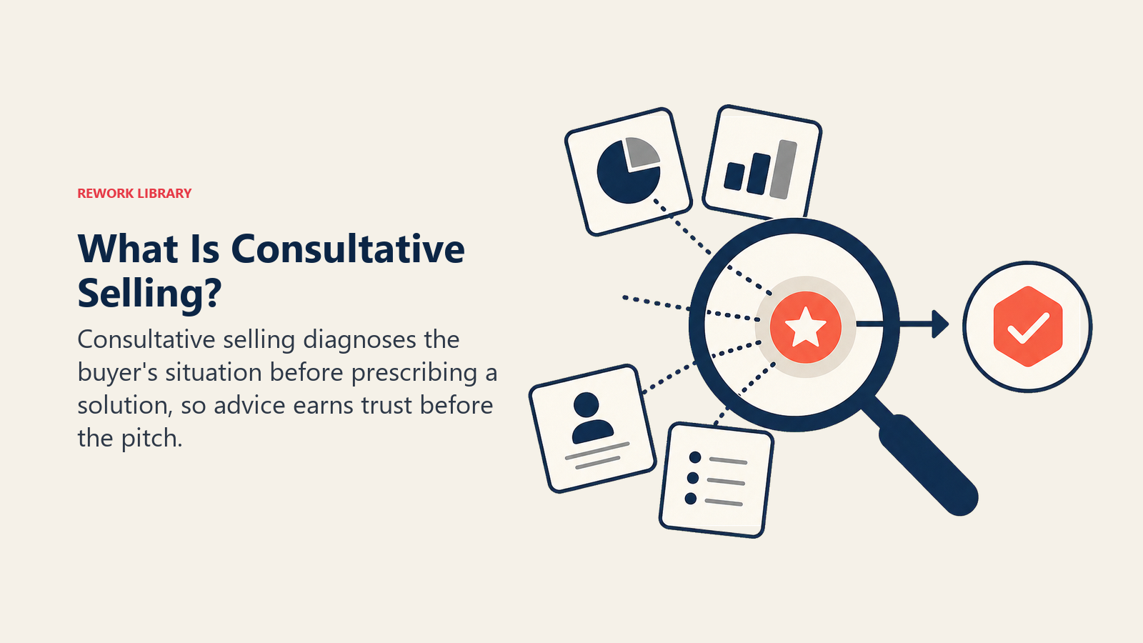 Advisor lens turning buyer context cards into a recommendation