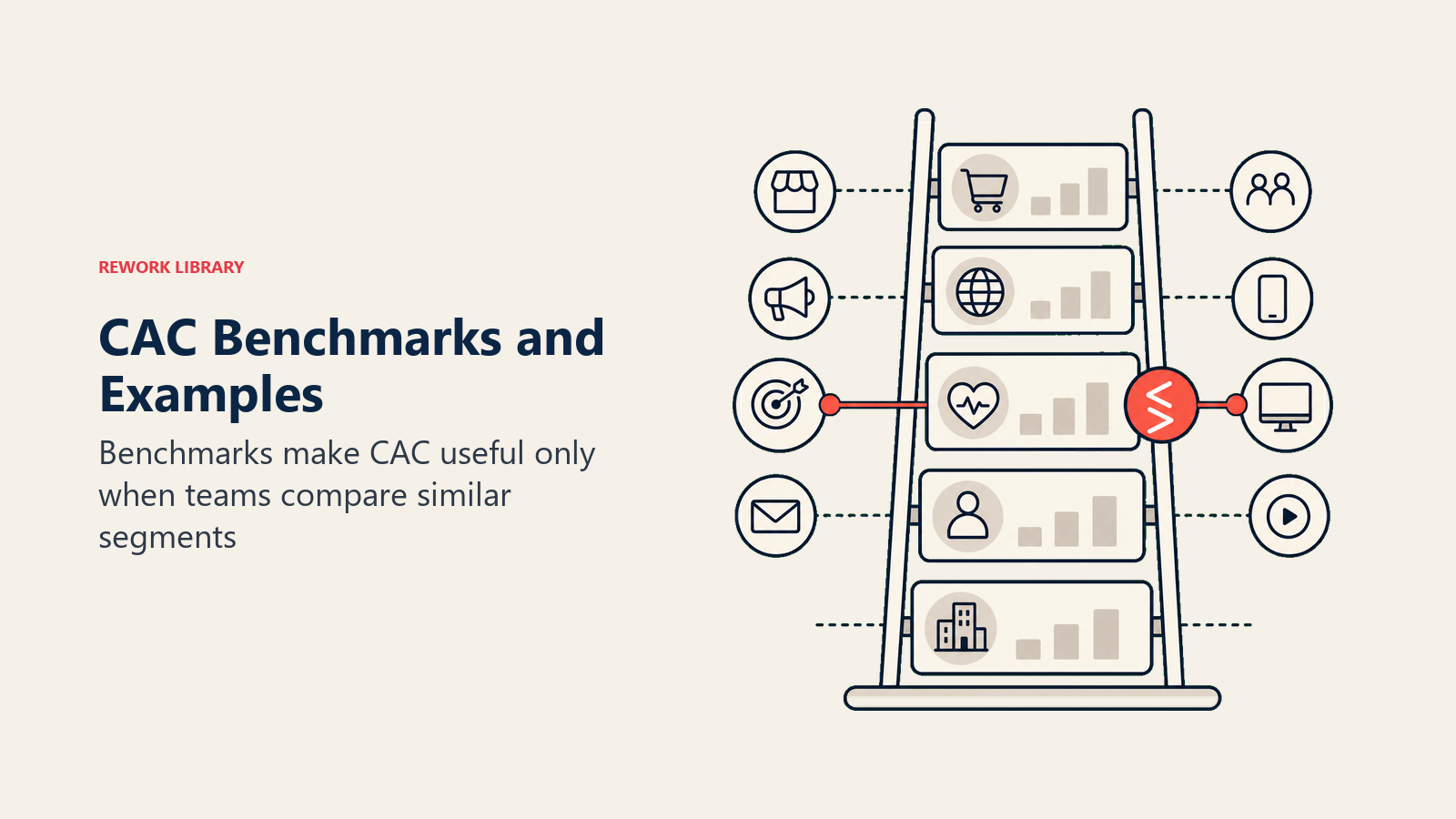 CAC examples and benchmarks