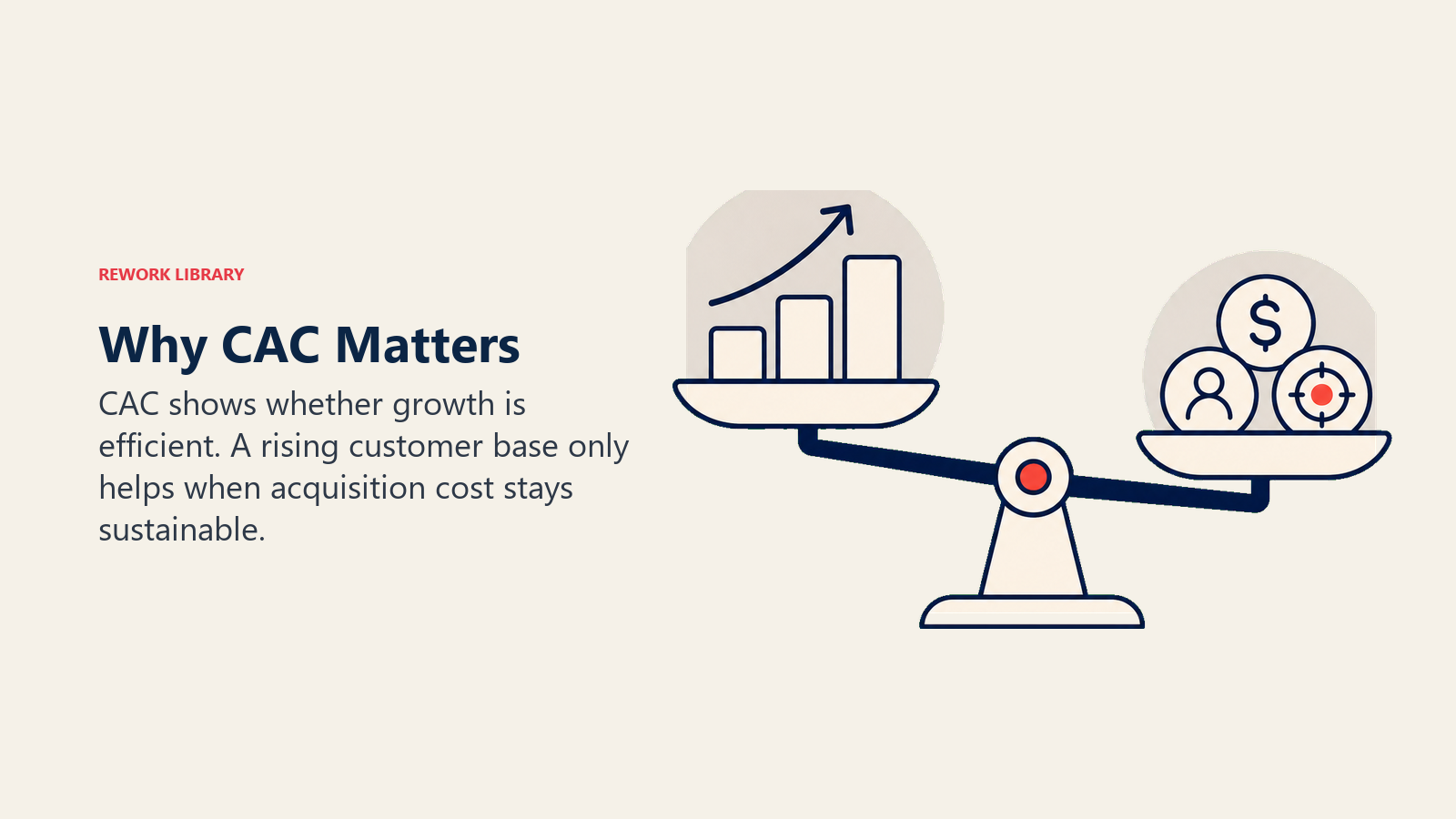 Growth scale showing acquisition cost as the denominator of efficient growth