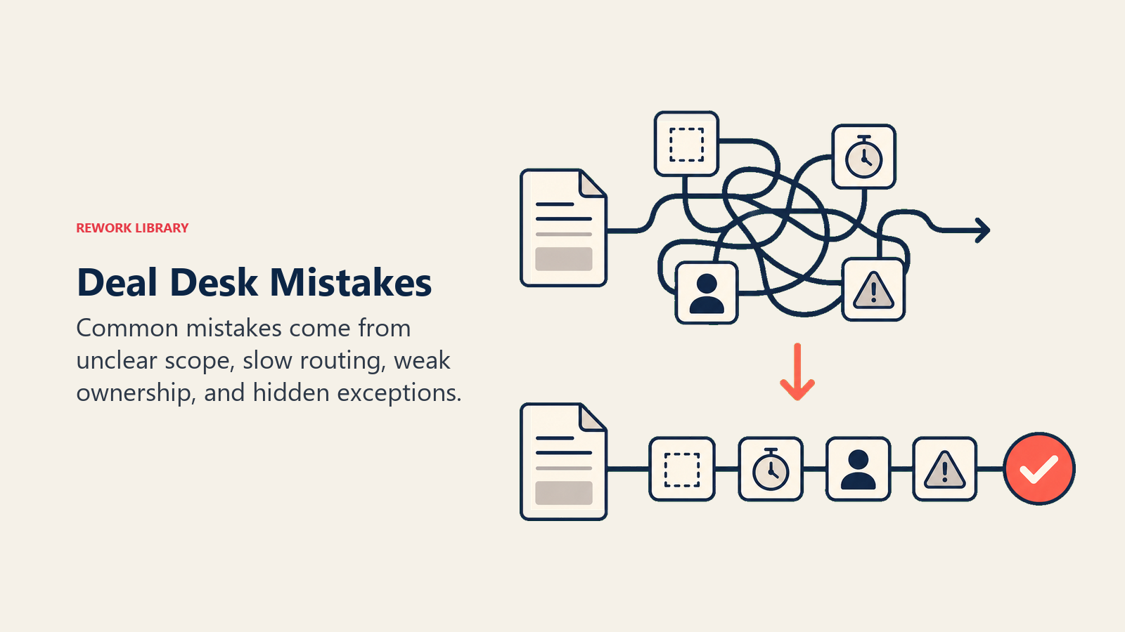 Common deal desk mistakes and routing corrections