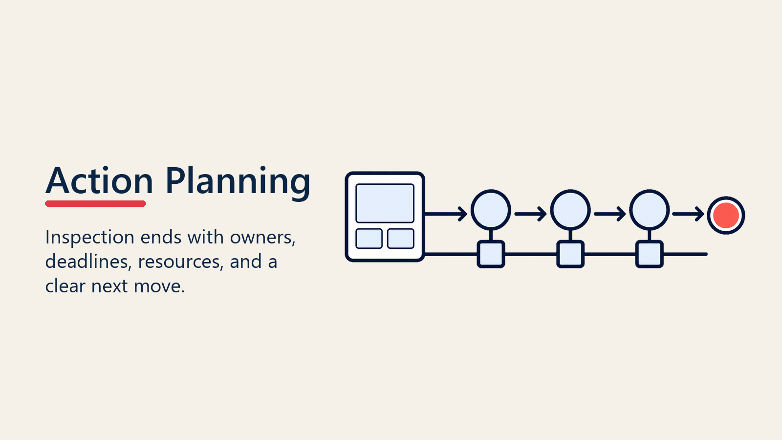 Deal inspection action planning with next steps and resources