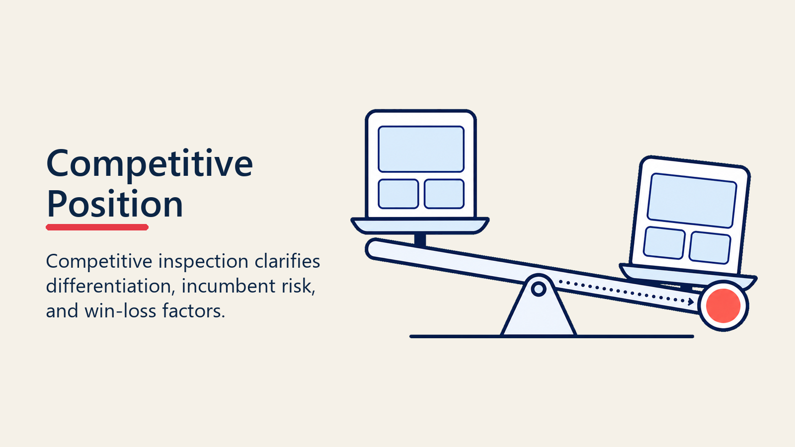 Competitive position assessment for deal inspection