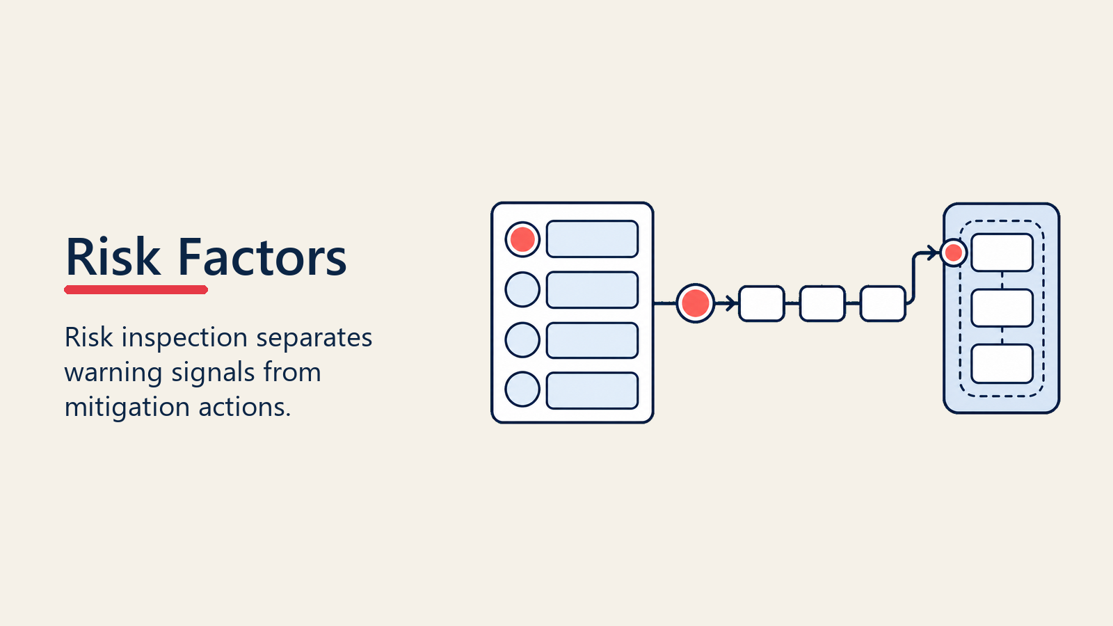 Deal inspection risk factors and mitigation path