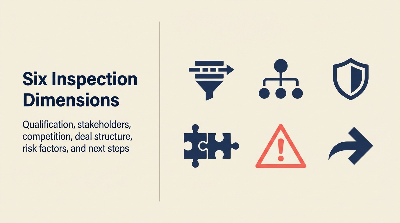 Six Inspection Dimensions