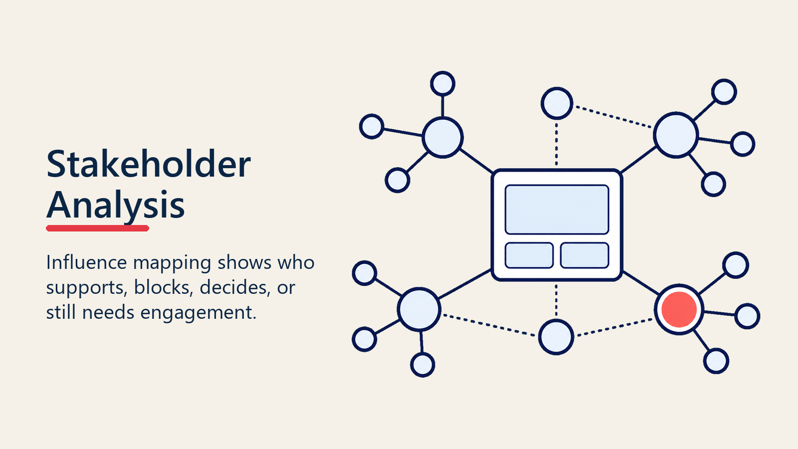 Stakeholder analysis map for deal inspection influence and position