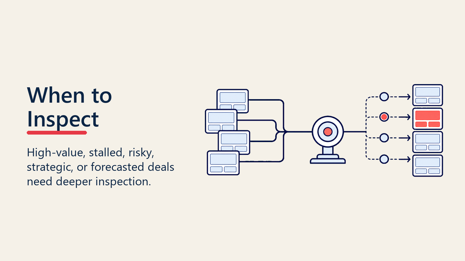 Deal inspection trigger signals for high-risk and forecasted opportunities