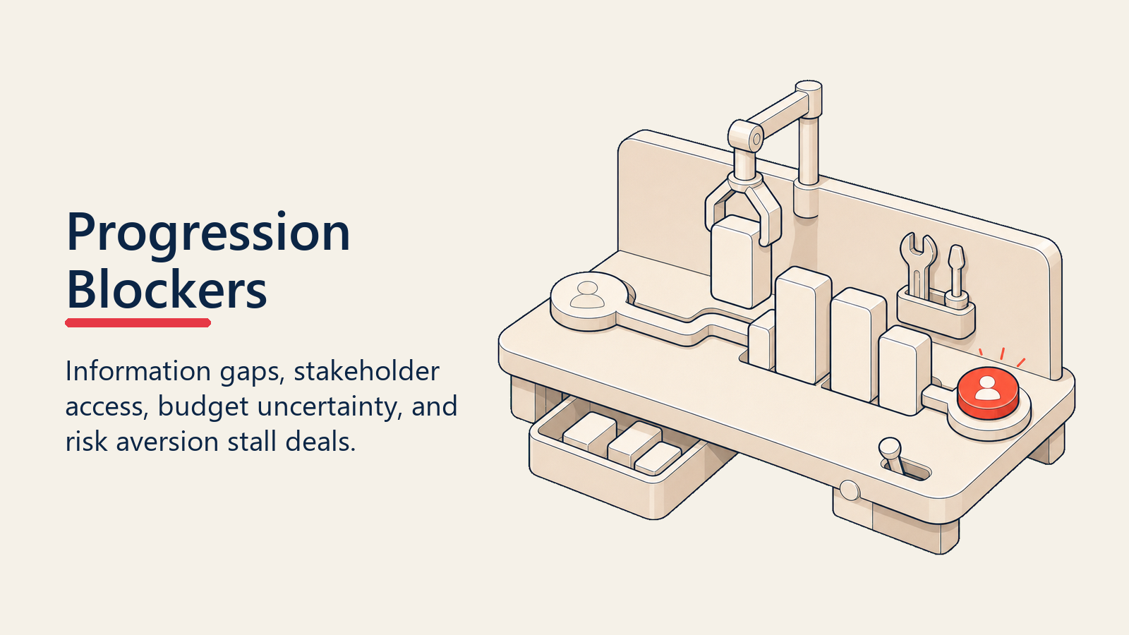 Progression blockers workbench clearing obstacles from a deal path