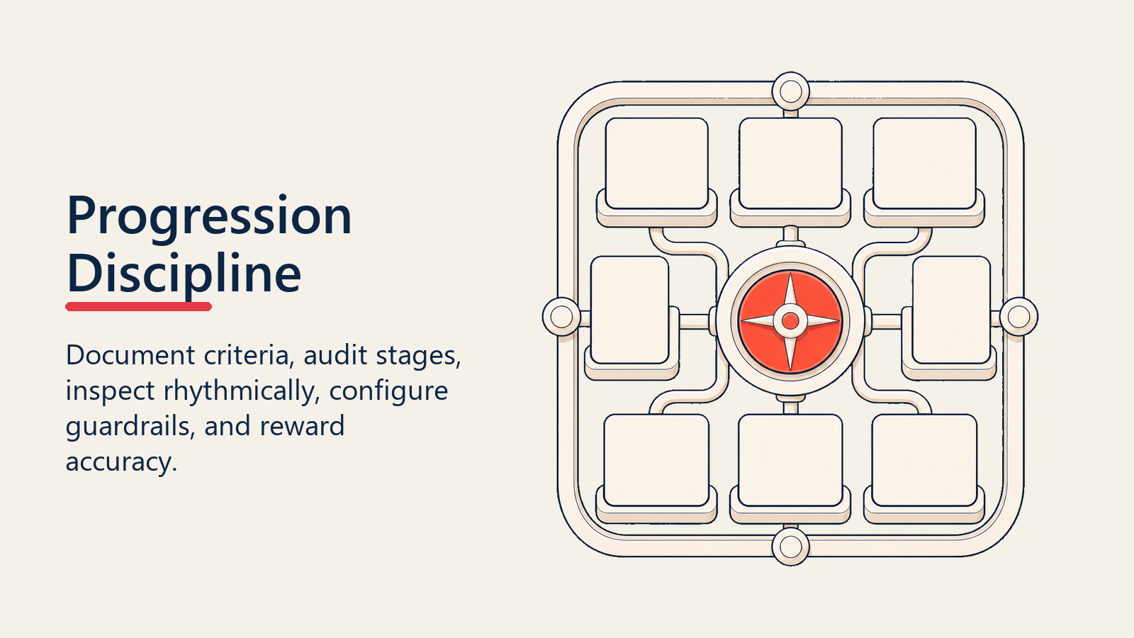 Progression discipline operating system organizing stage criteria and guardrails