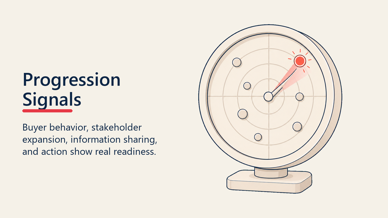 Progression signals radar showing buyer readiness to advance