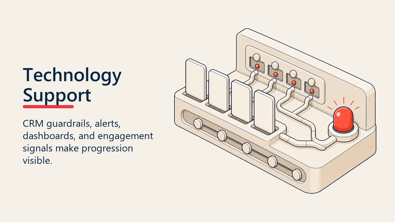 Technology support console routing deal cards through alerts and dashboards