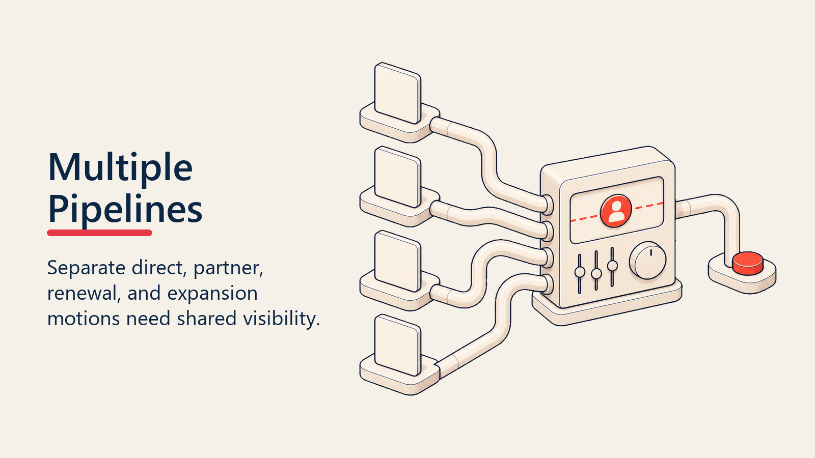 Multiple pipeline control panel showing shared partner registration visibility