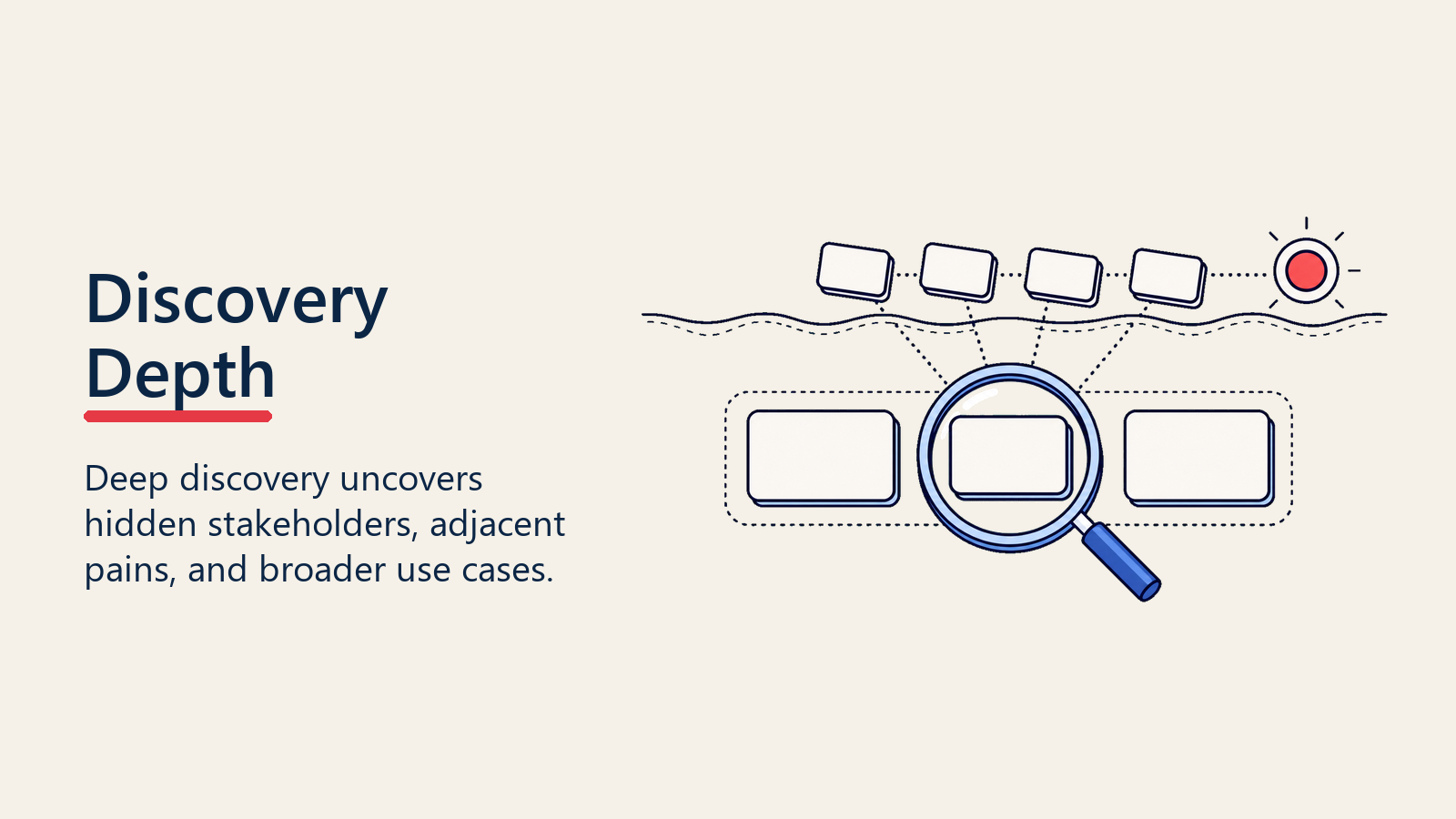Discovery depth visual showing a lens revealing larger opportunity cards below a surface deal