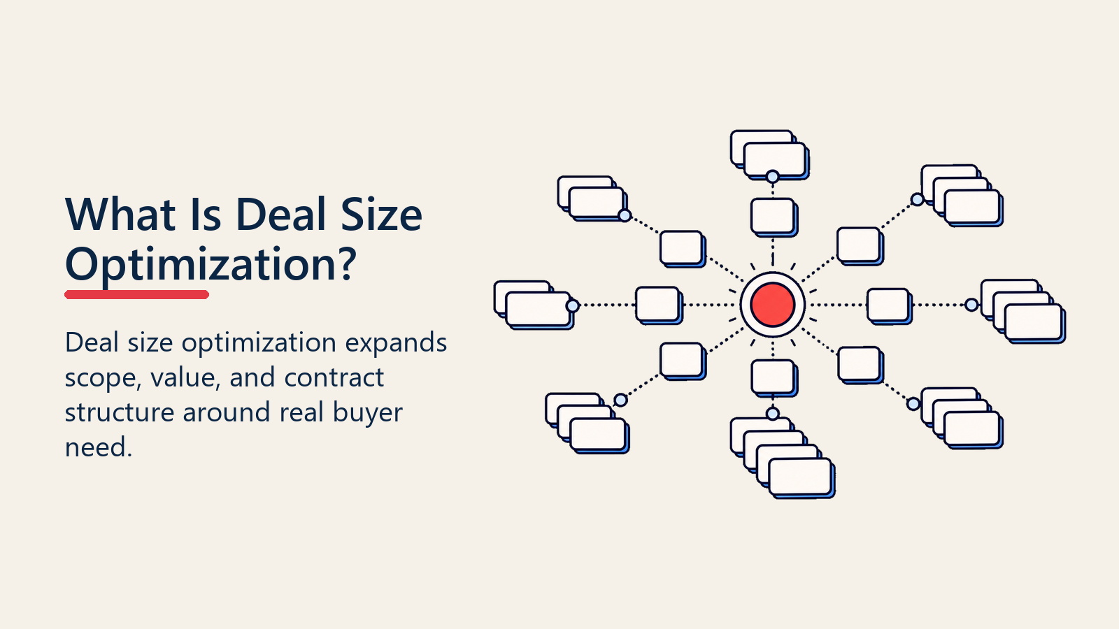 Deal size optimization visual showing blank contract cards expanding around a larger-deal marker