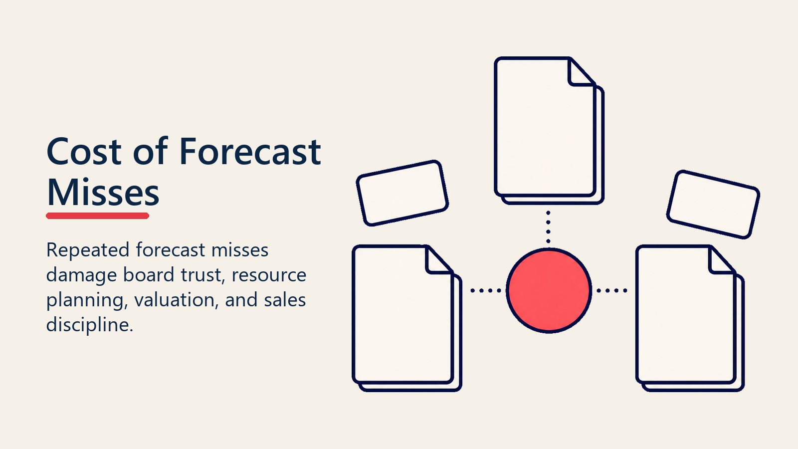 Forecast miss cost visual with blank planning documents and a coral trust-risk marker