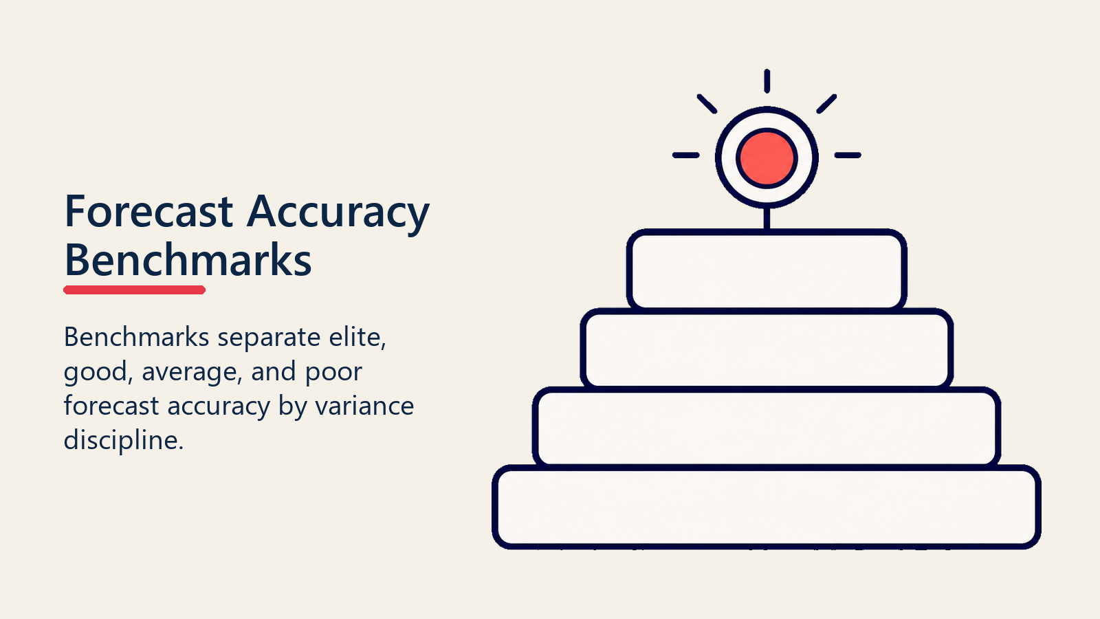 Forecast accuracy benchmark bands stacked toward a coral elite accuracy marker