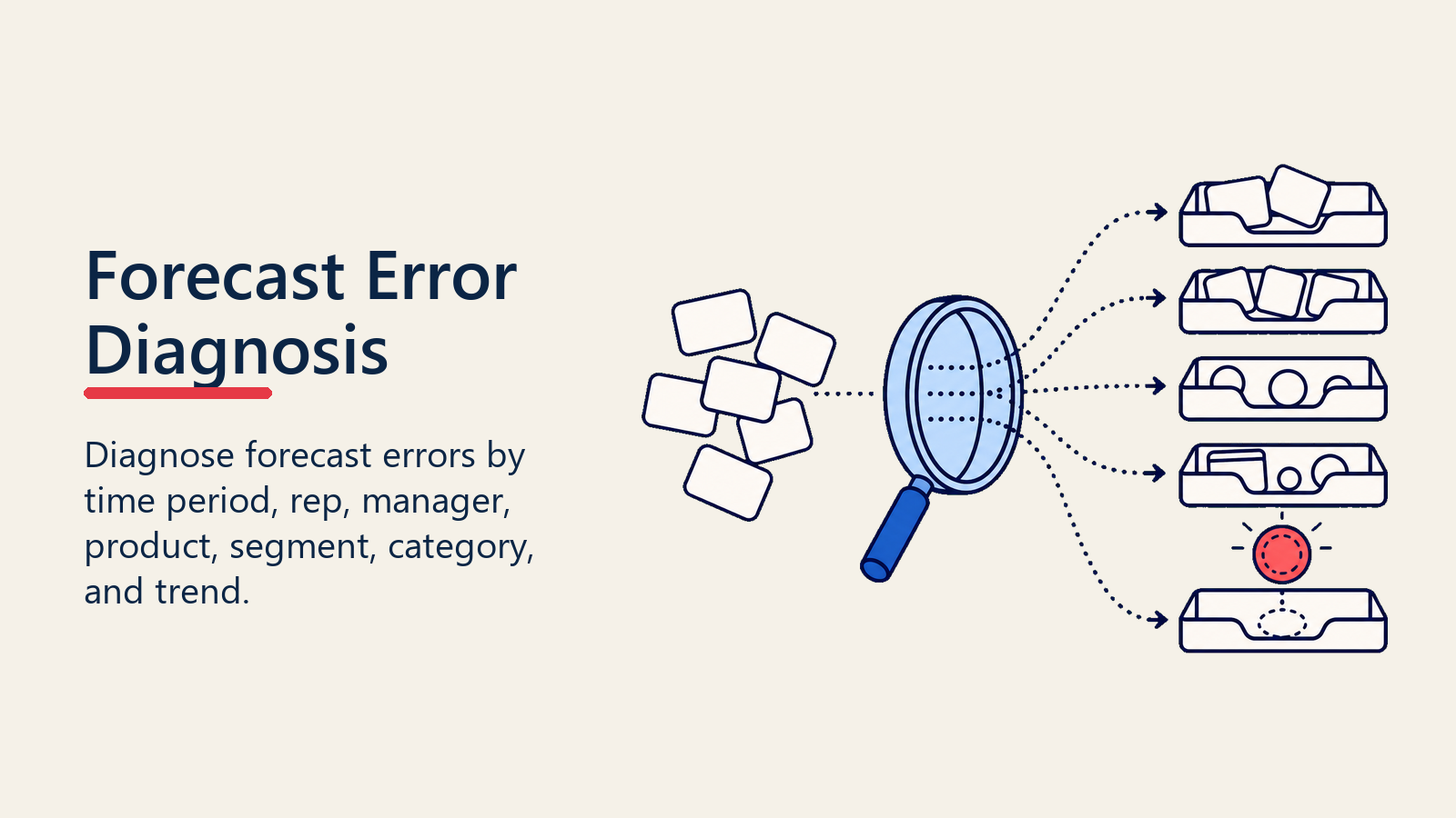 Forecast error diagnostic lens sorting blank forecast error cards into analysis trays