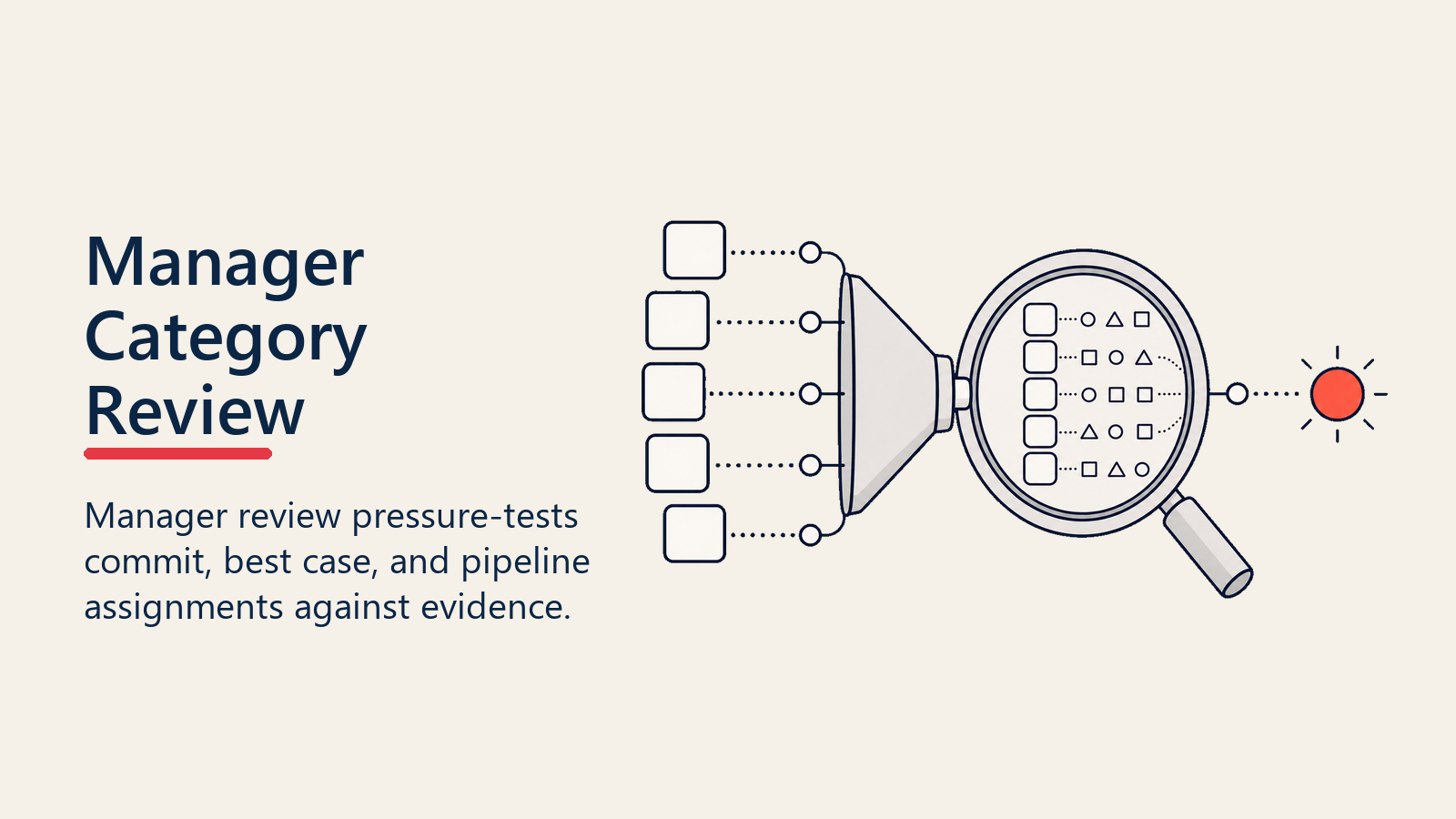 Manager Category Review lens pressure-testing forecast category assignments against evidence