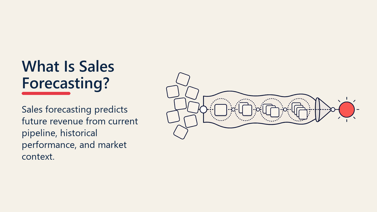 What Is Sales Forecasting path turning opportunity cards into future revenue signals