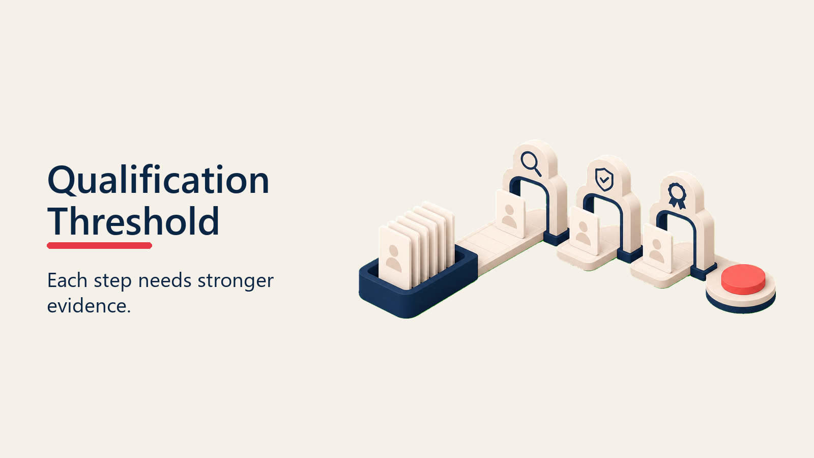 Qualification threshold gates before opportunity creation