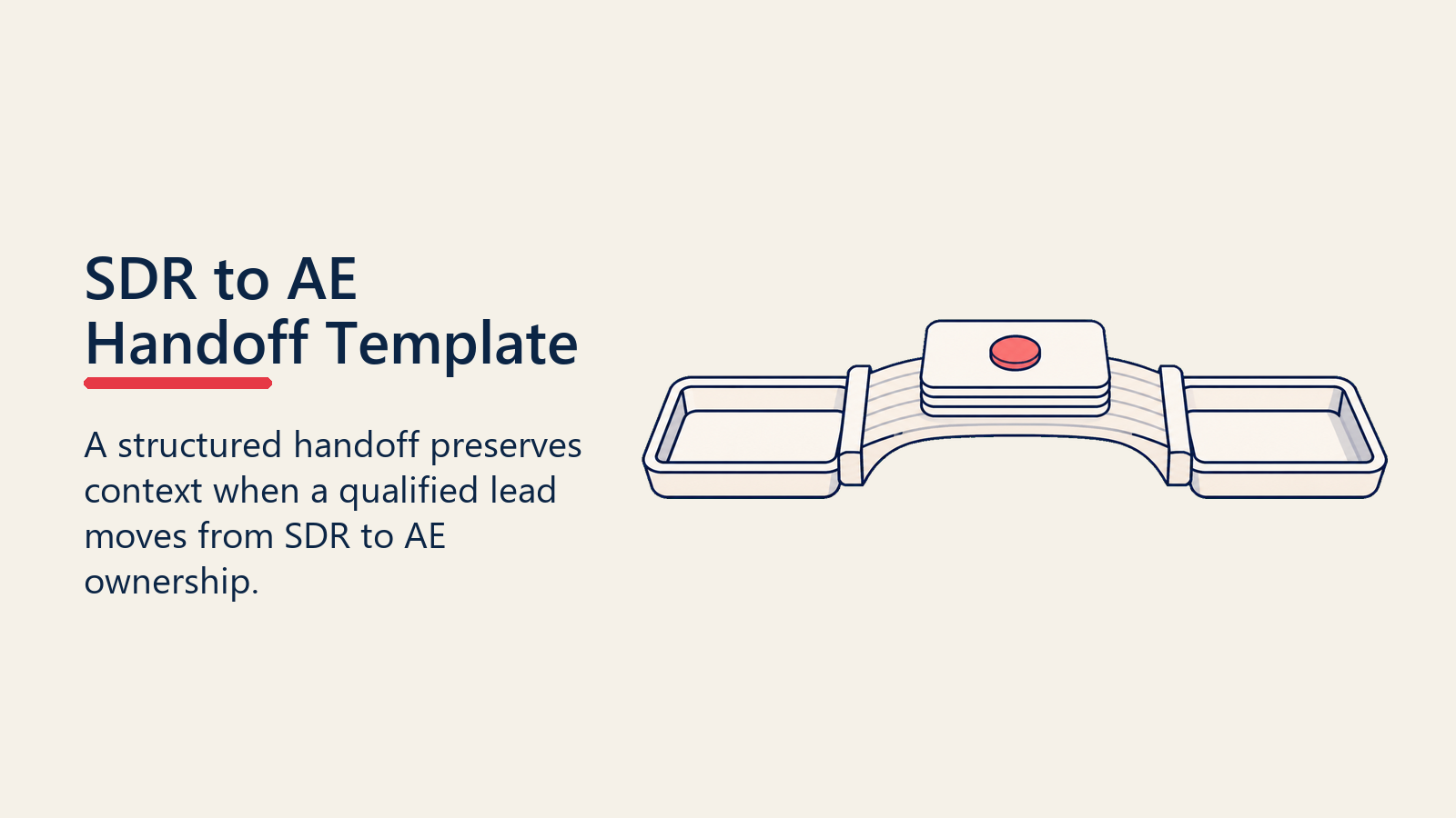 SDR to AE handoff template shown as a packet crossing between ownership trays