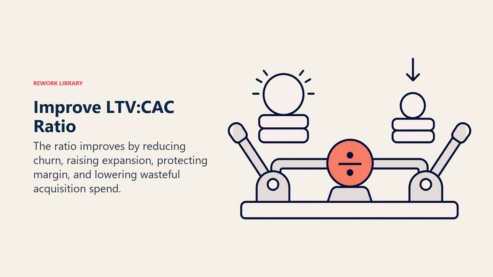 Two levers raising lifetime value and lowering acquisition cost to improve the ratio