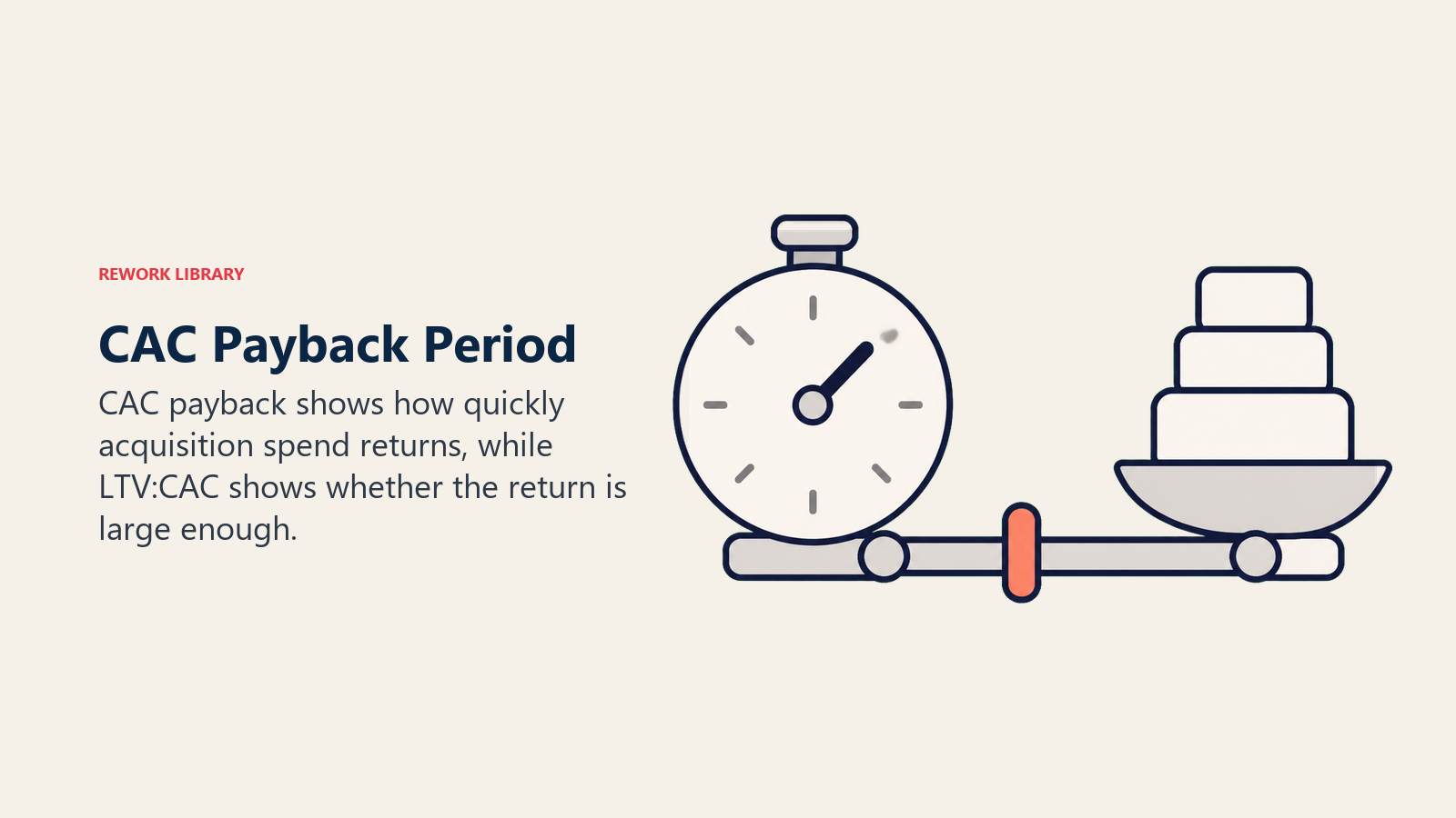Value scale paired with payback timer to compare return magnitude and timing