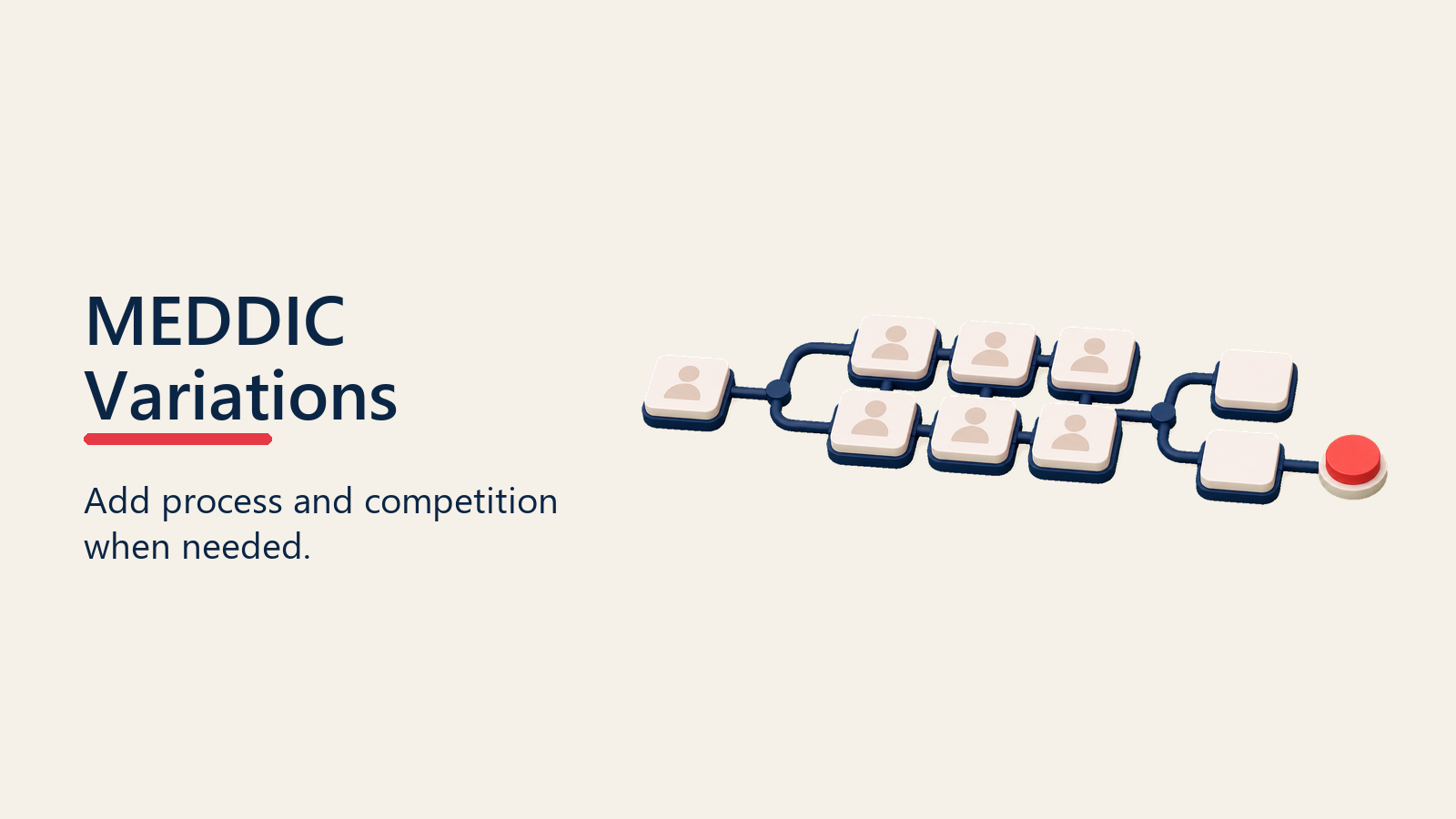 MEDDIC framework with extra variation modules for process and competition