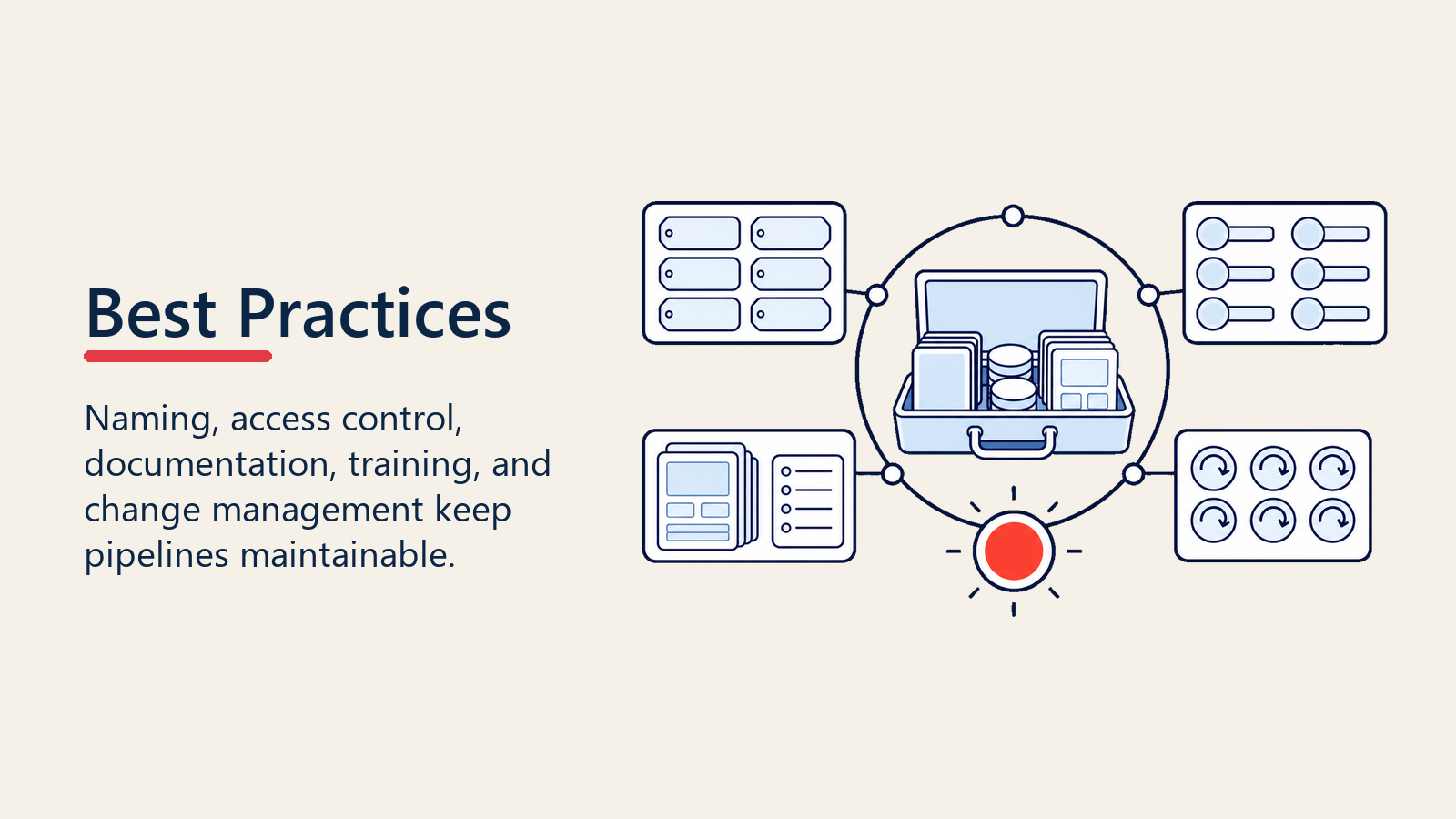 Multi-pipeline best practices for naming access documentation and change management