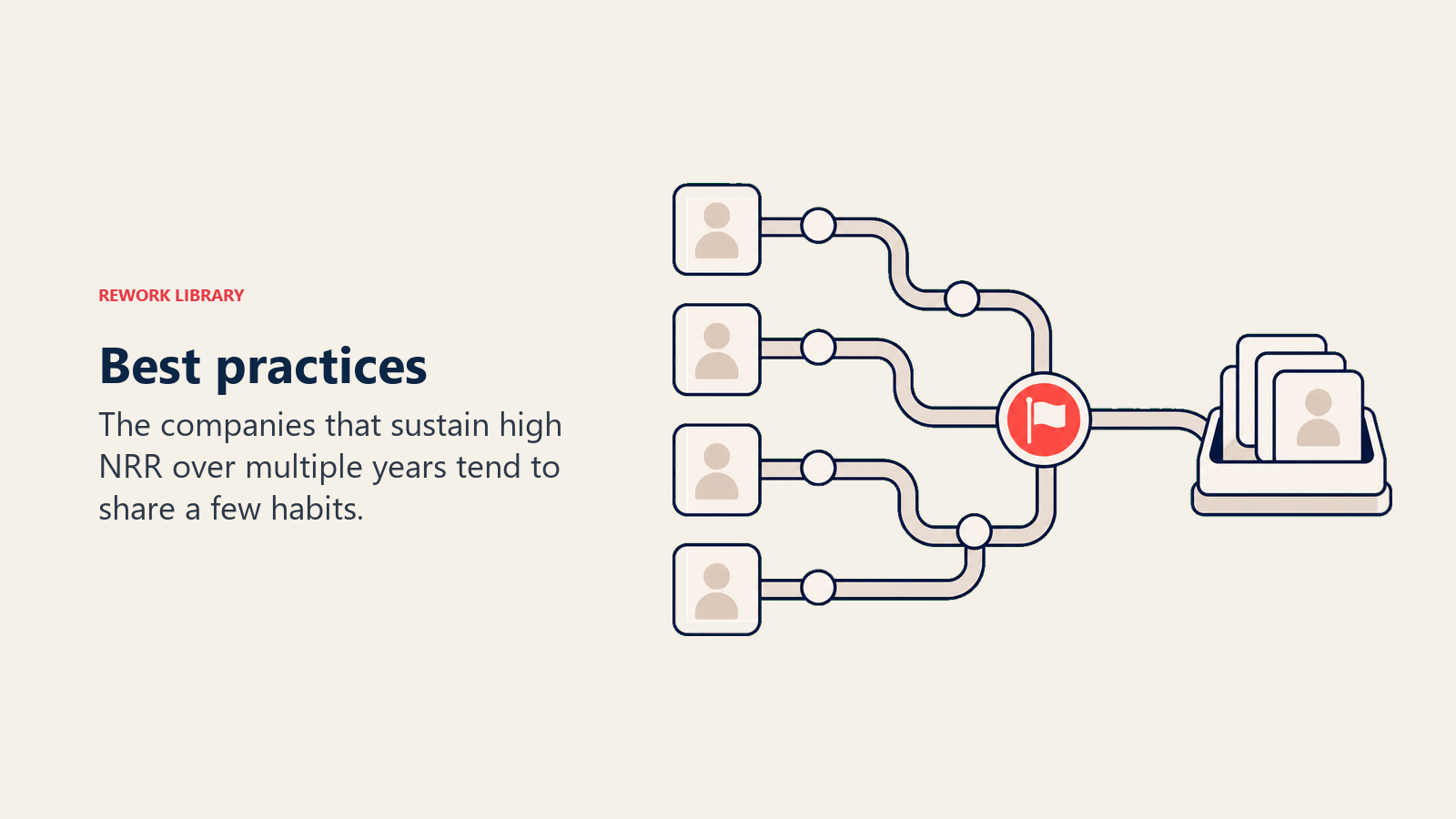 Best practices