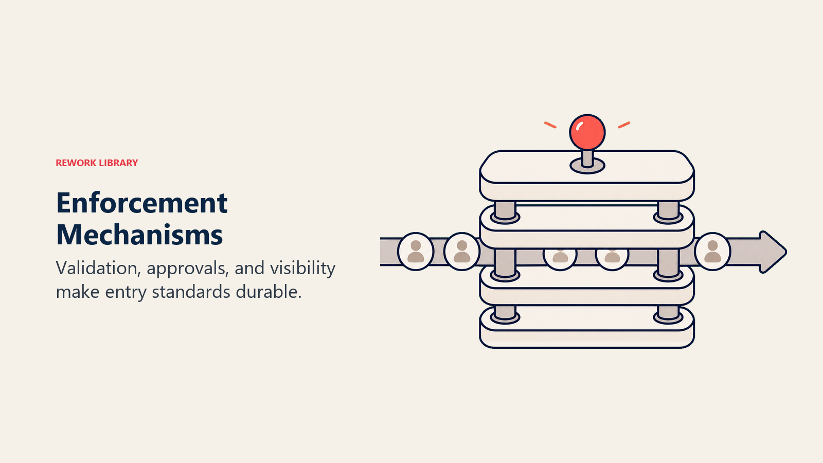 Enforcement mechanisms layering validation approvals and visibility around entry standards